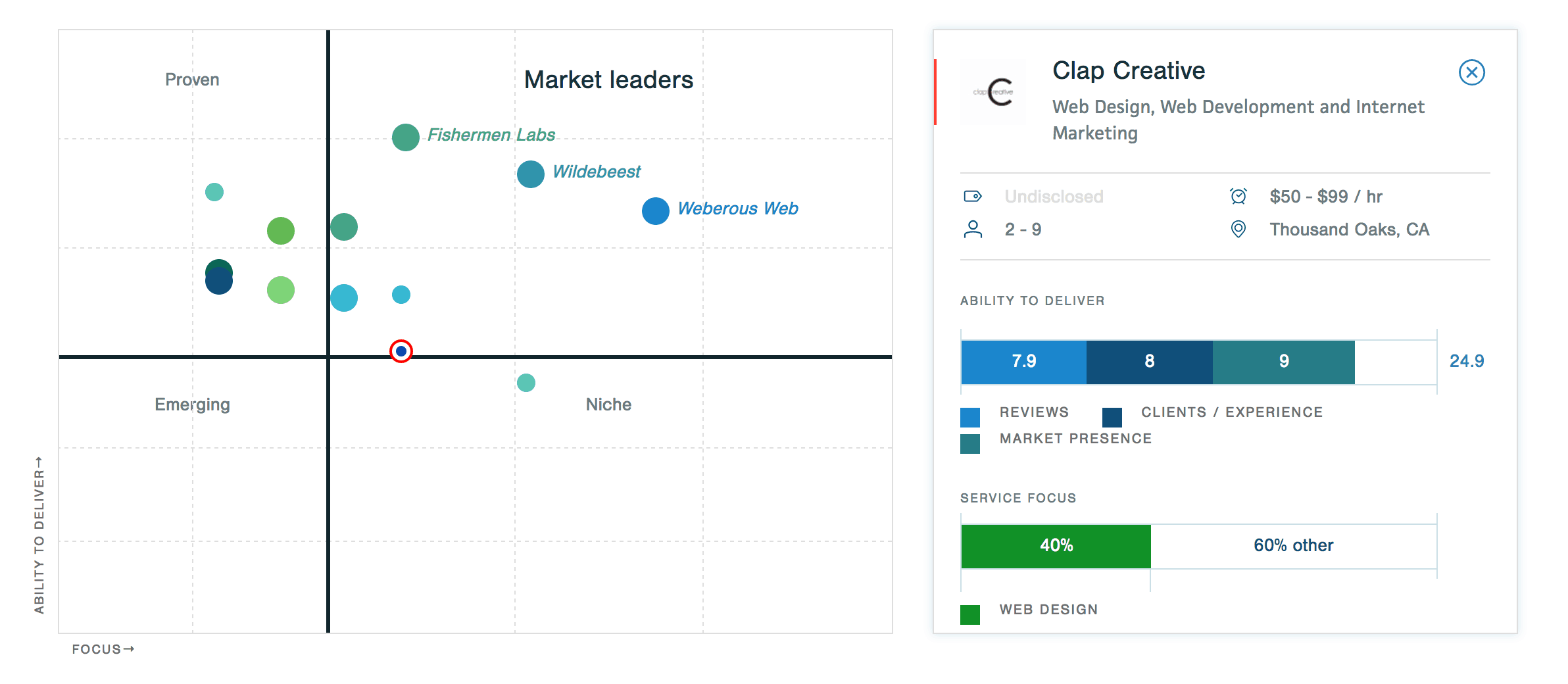 Clap Creative Delivers in Web Design!