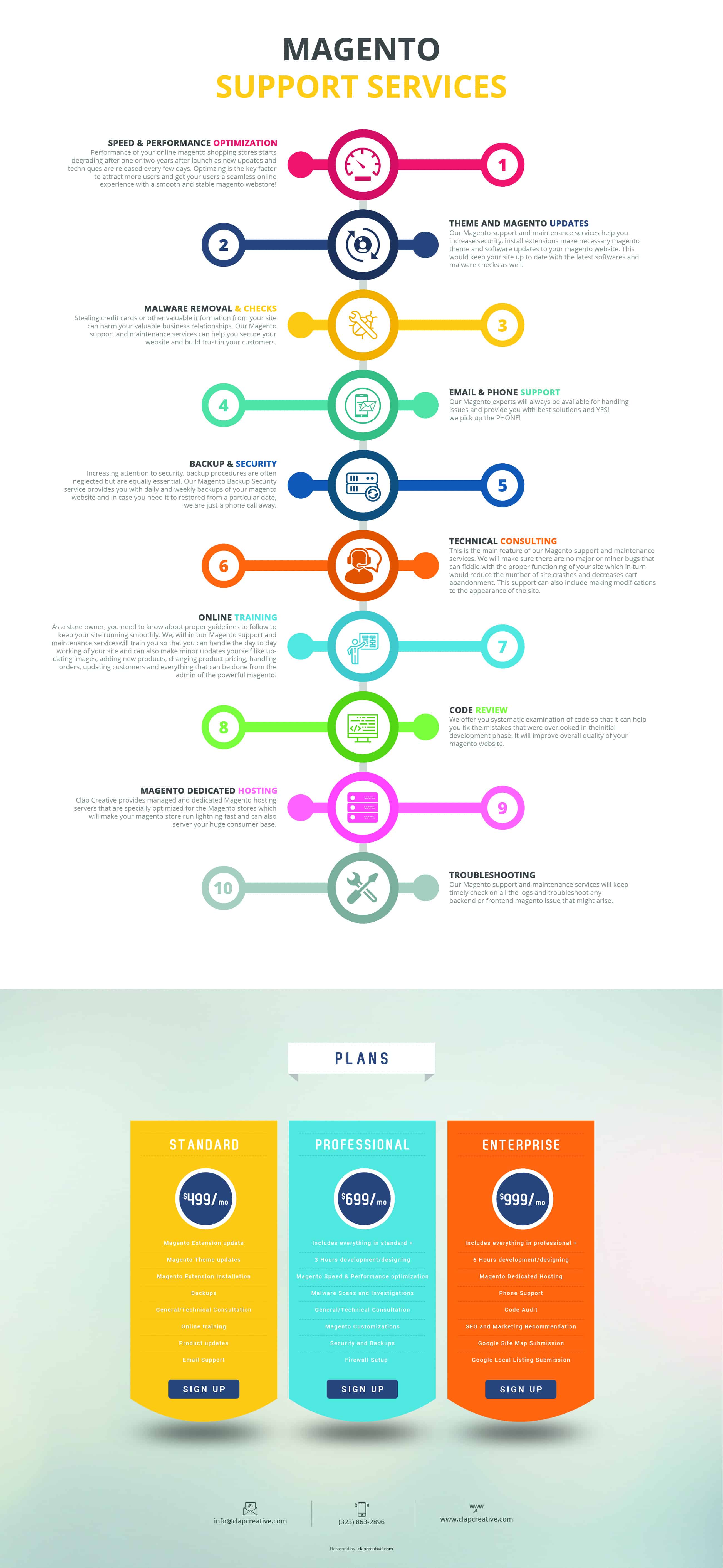 infographic - Magento Support & Maintenance services - Clap Creative