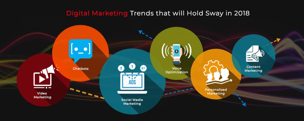 Digital Marketing 2018