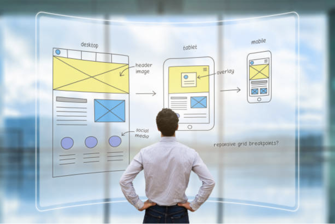 UI/UX Design Of Custom Website