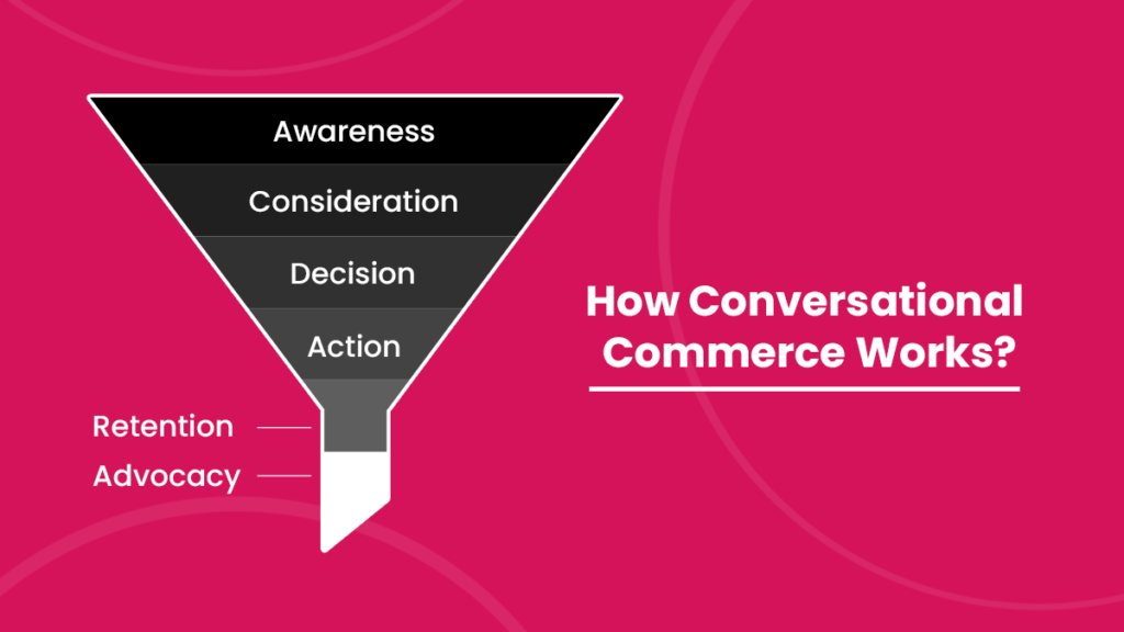 How Conversational Commerce Works?