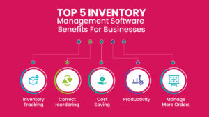 Inventory Management Software Benefits